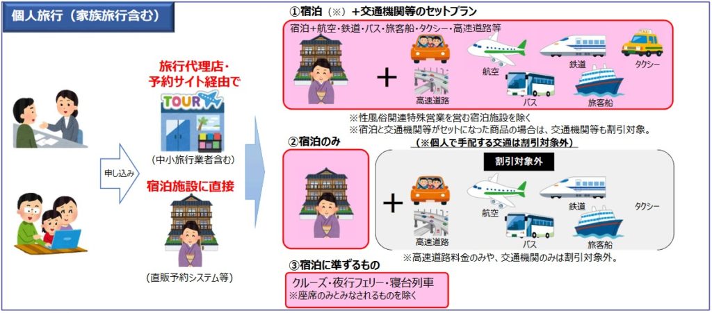 Gotoキャンペーン ディズニーランドのホテルへお得に泊まる方法 日帰りでもok ユノタロウのブログ